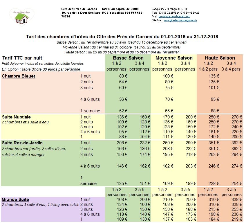 Tarif location en chambres d'hôtes