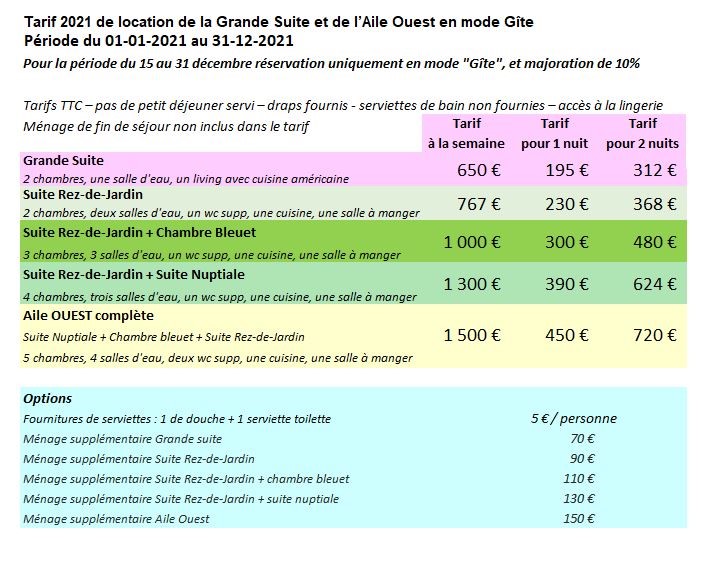 Tarifs 2019 en gite